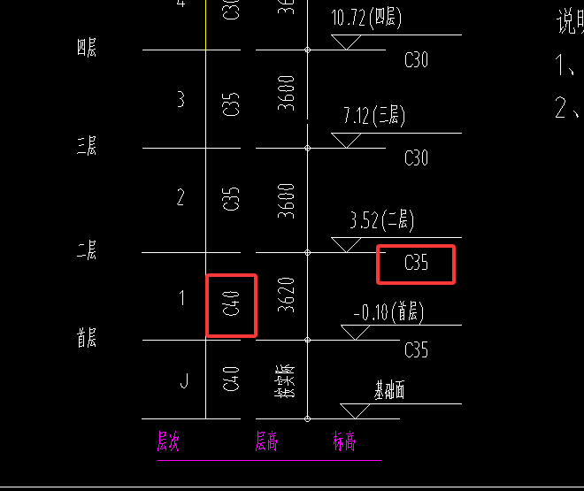答疑：结构混凝土等级这样标注，按照哪个确定？