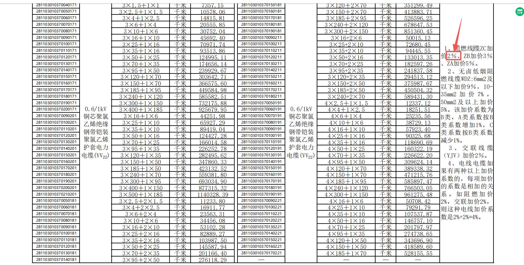 答疑：请教一下，这个加价2%指的是单价*2%还是单价*（1+2%）吗