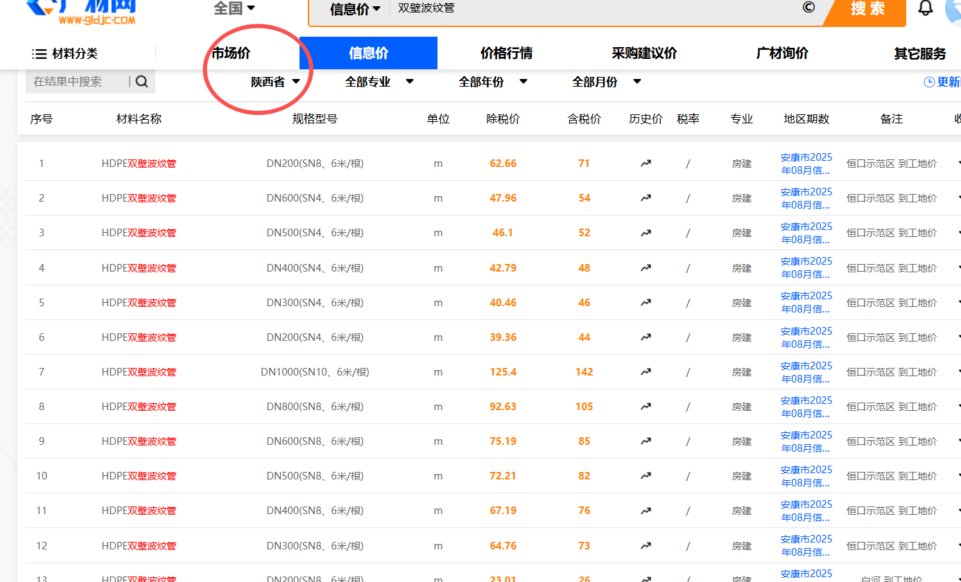 答疑：PE200双壁波纹管价格