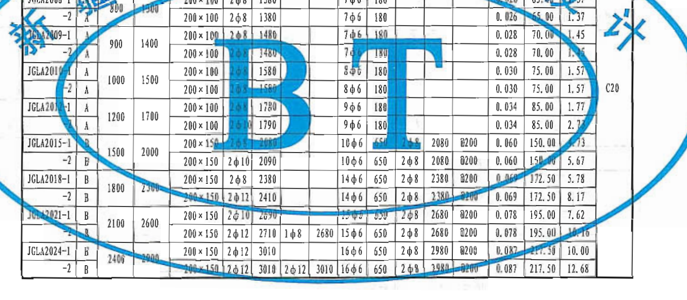 答疑：哪个是过梁的上部钢筋和下部钢筋及箍筋