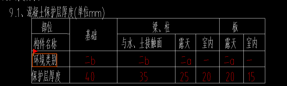 答疑：这种保护层怎么统一设置