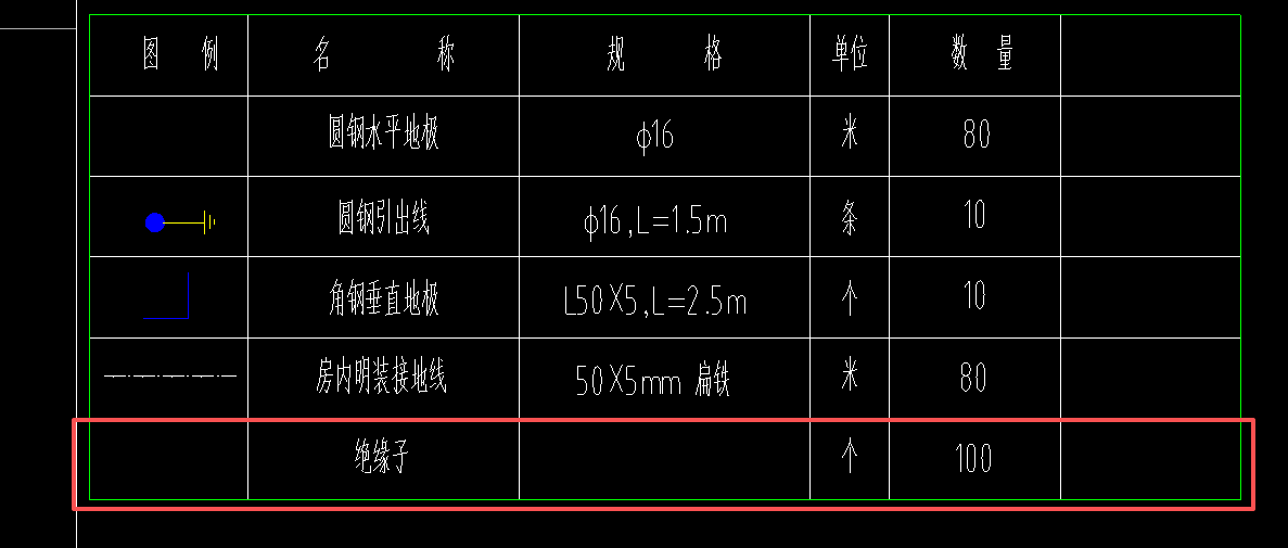 答疑：请问这个绝缘子套什么定额呢