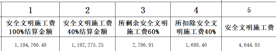 答疑：帮我看下，1减2等于什么？