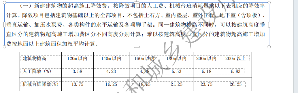 答疑：请问老师，这个降效是什么意思，工程量费用在加这个费率吗