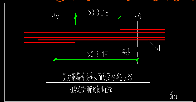 答疑：这个图是什么意思？