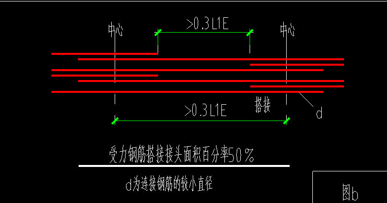答疑：这个图是什么意思？