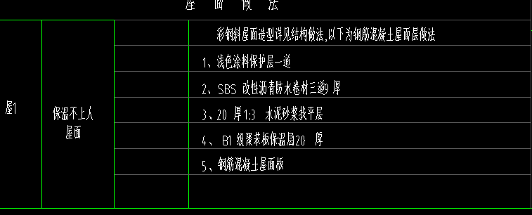 答疑：各位大神请问一下这屋面涂料套什么定额