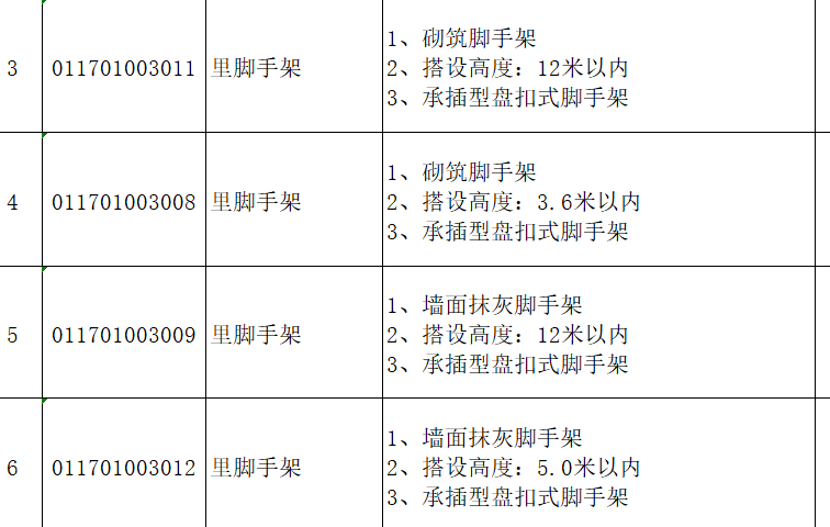 答疑：江苏定额，砌筑脚手架和抹灰脚手架怎么提量和计算，高度怎么分