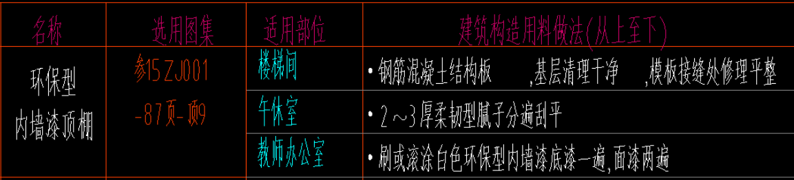 答疑：请问环保型内墙漆顶棚应该套什么清单