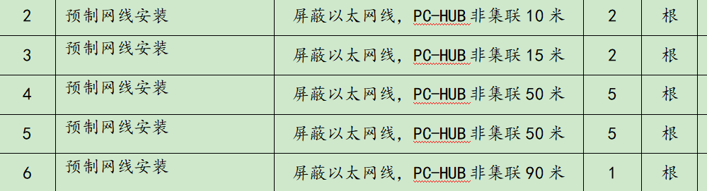 答疑：图中的预制网线可以套19定额哪个子目啊