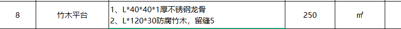 答疑：请教一下，竹平台这要如何套清单定额