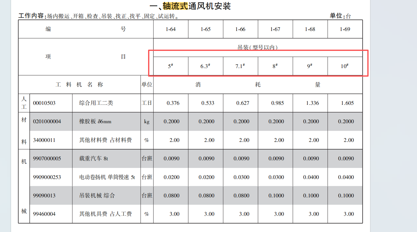 答疑：北京21消耗量吊装轴流风机的这个型号是什么意思，怎么区分