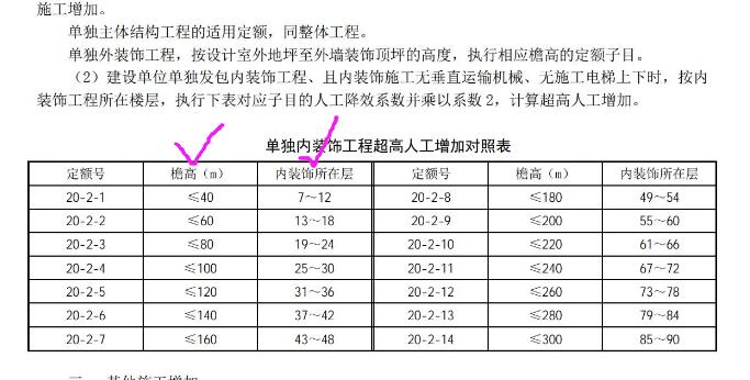 答疑：山东2016消耗量定额内装饰工程超高施工增加费计取系数的问题?