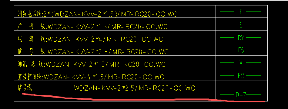 答疑：请问D+Z是共管还是2根管？