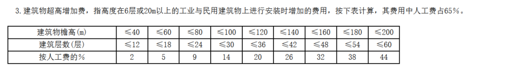 答疑：老师们比如建筑达到120米