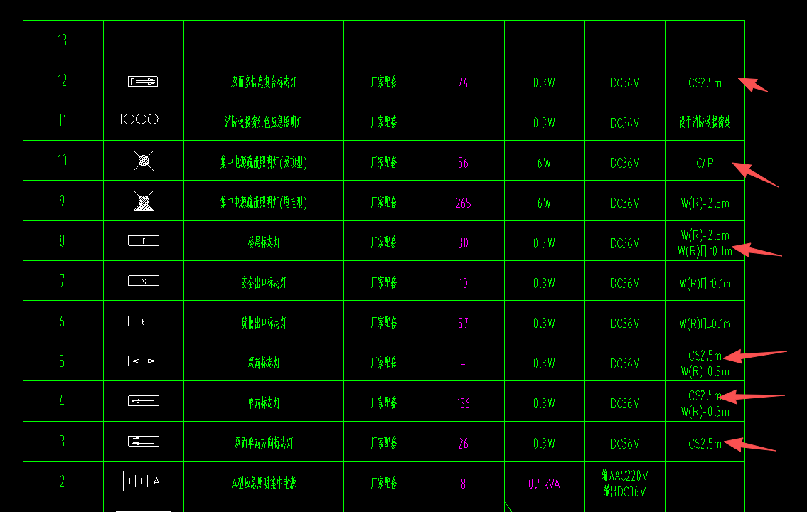 答疑：消防报警中的各种安装方式是什么意思，详见下图