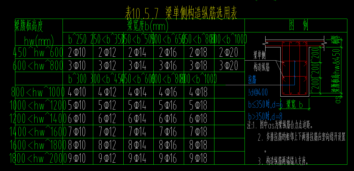 答疑：请问这个梁单侧构造纵筋选用表怎么录入？