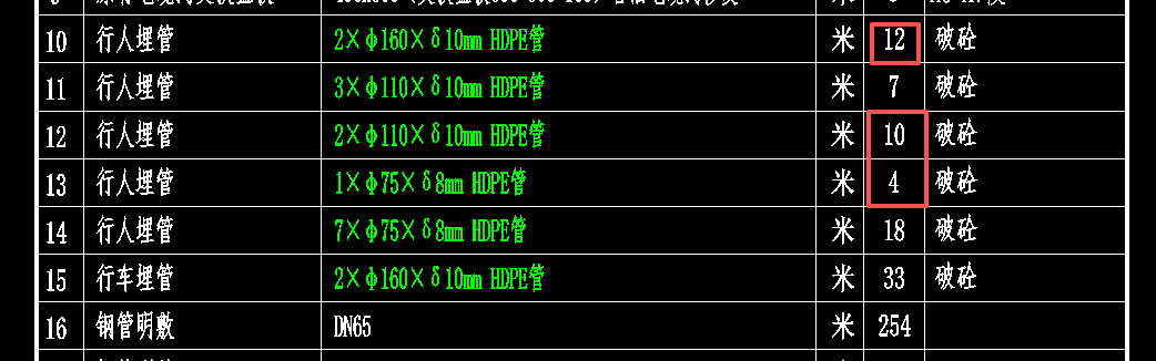 答疑：做结算审核，图纸上有工程量具体数据，是否可以按此数据作为结算数据