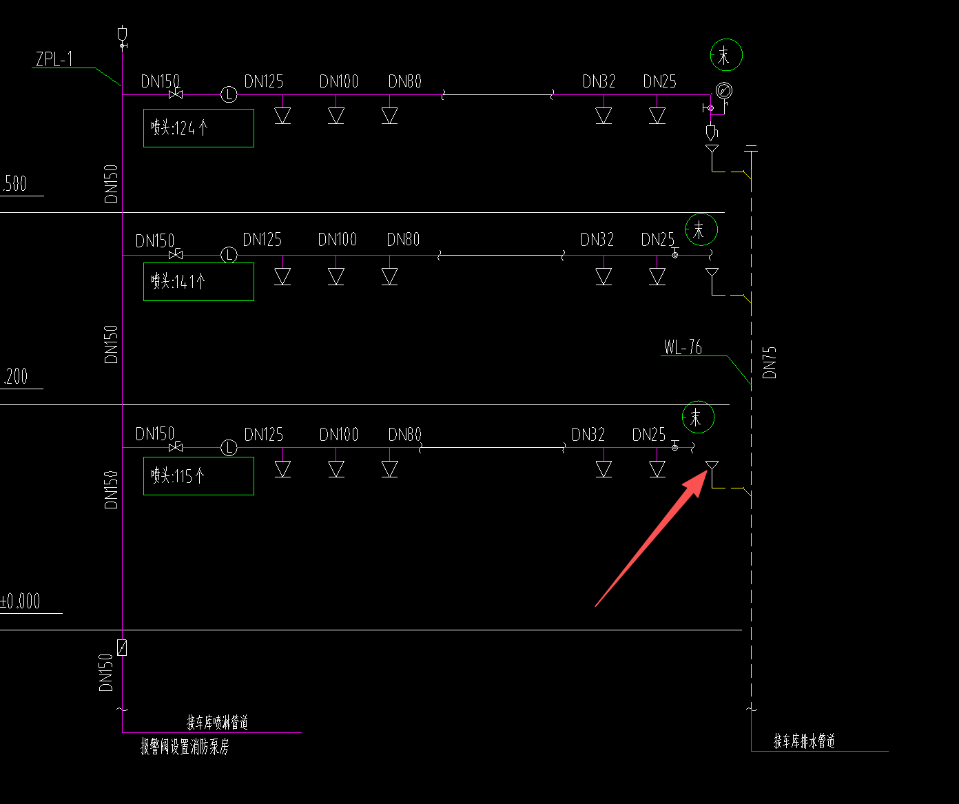 答疑：这是什么， 图例中没有
