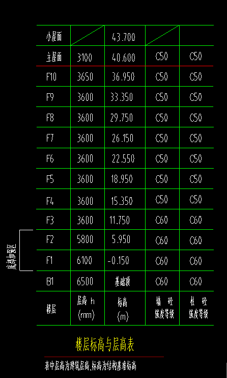 答疑：老师好，请问结构标高是哪个