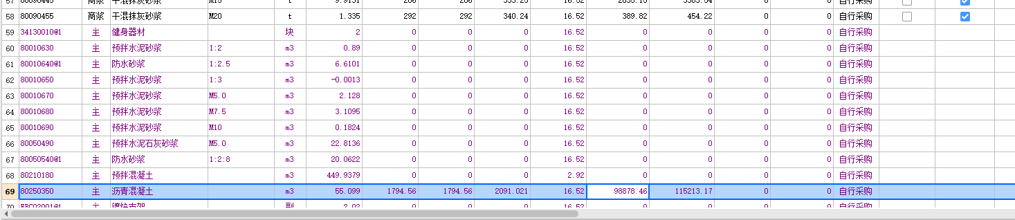 答疑：这个是合并子目的，还需要调价格吗？