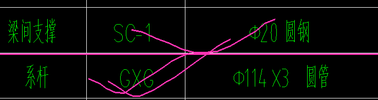 答疑：老师这种表示是一级钢还是三级钢的