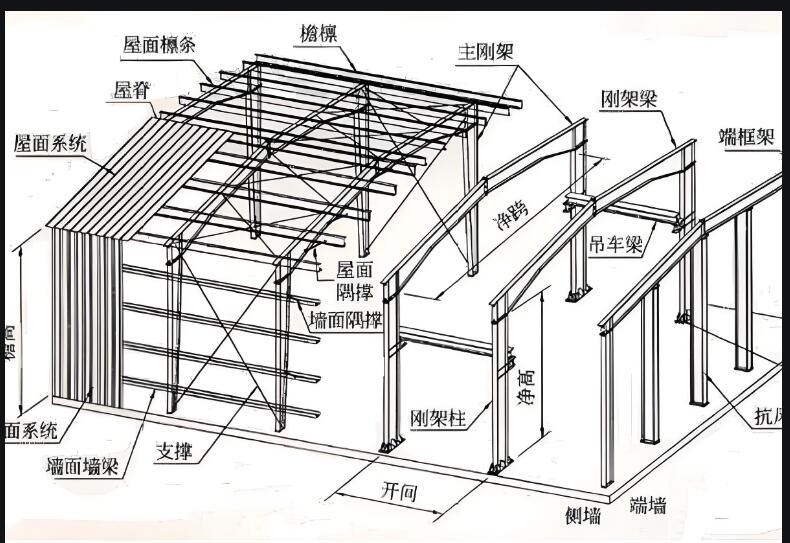 广联达服务新干线