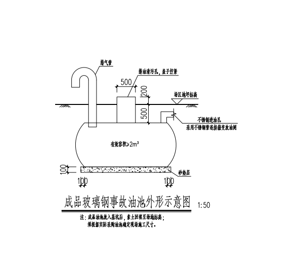 答疑：成品油池怎么套清单定额
