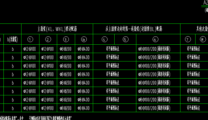 答疑：请问这些主肋梁如何看图理解