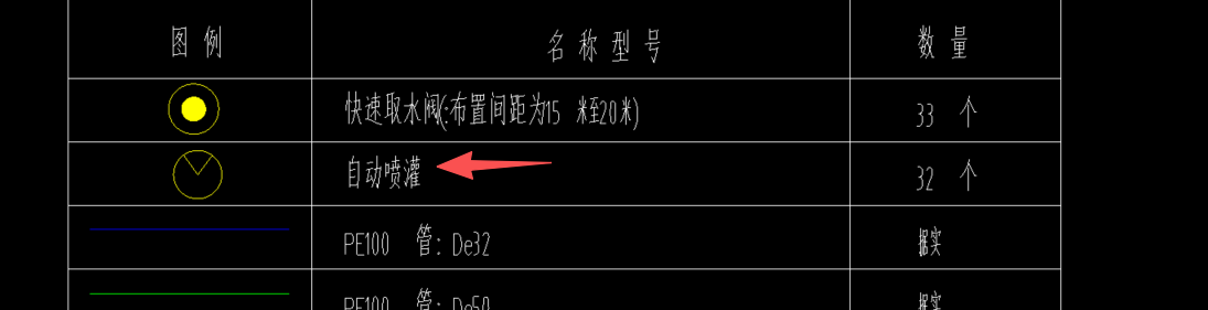 答疑：请问图中应该套什么定额？