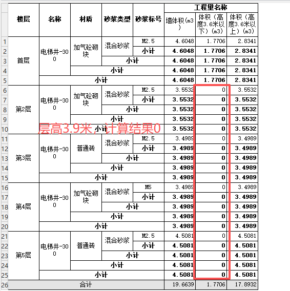 答疑：砌体墙3.6米以上 是建筑标高3.6米以上还是层高3.6米以上