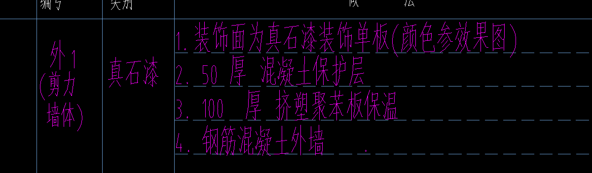 答疑：请问，像这样的外墙保温外面的这层混凝土如何设置