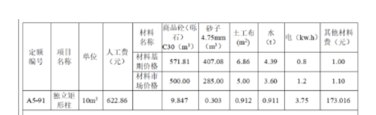 答疑：这个表的工程设备费怎么算啊