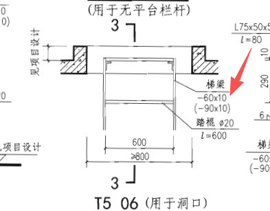 答疑：如图钢爬梯，-60*10的理论重量应该查什么构件？