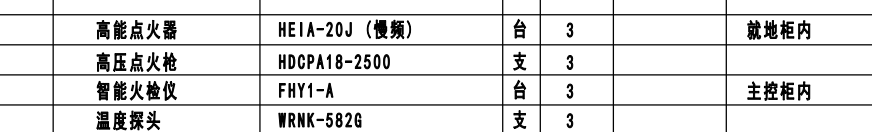 答疑：高能点火器、高压点火箱安装套定额