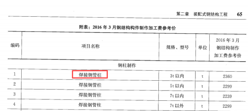 答疑：钢结构构件制作加工费的问题？