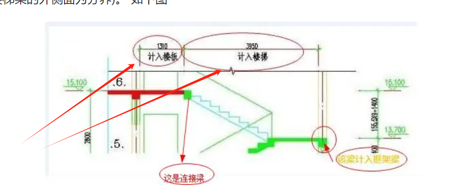 答疑：这个楼梯的图是在那看的