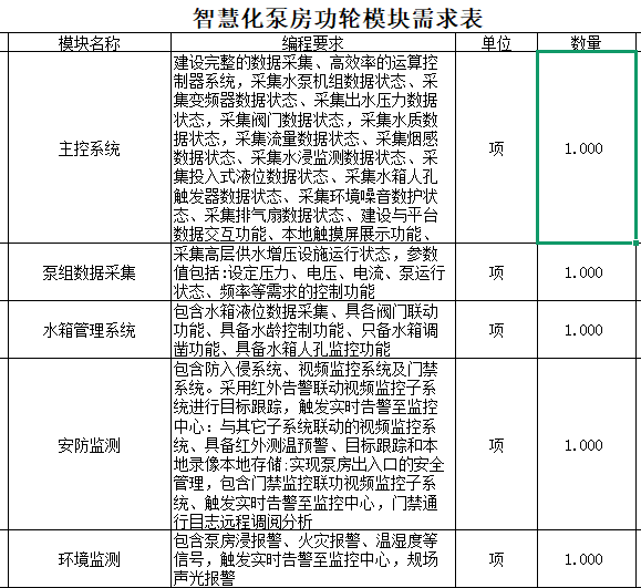 答疑：请问一体化的模块应该套什么定额？