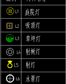 答疑：室外照明电缆连接路灯以及园林灯 是否考虑电缆头？