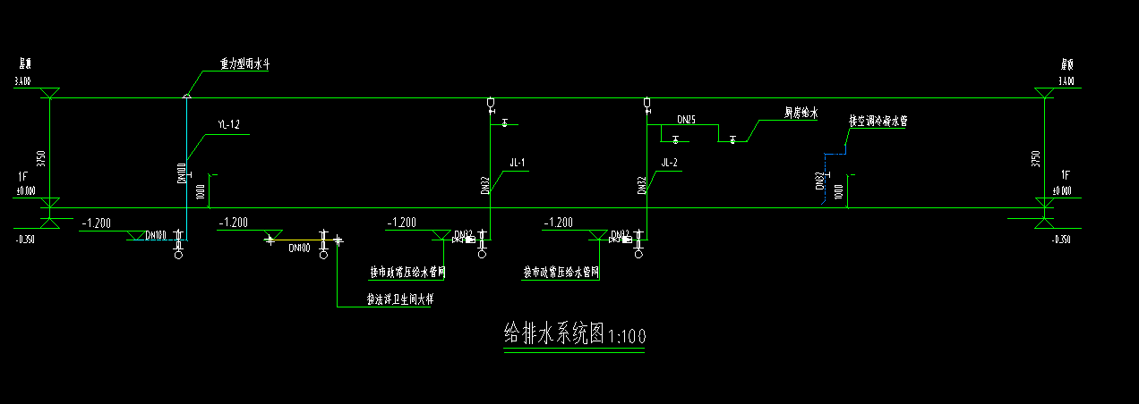 答疑：各位老师，这个给水系统图的意思是给水主干管都是走的屋顶吗