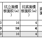 答疑：积水坑模板工程量