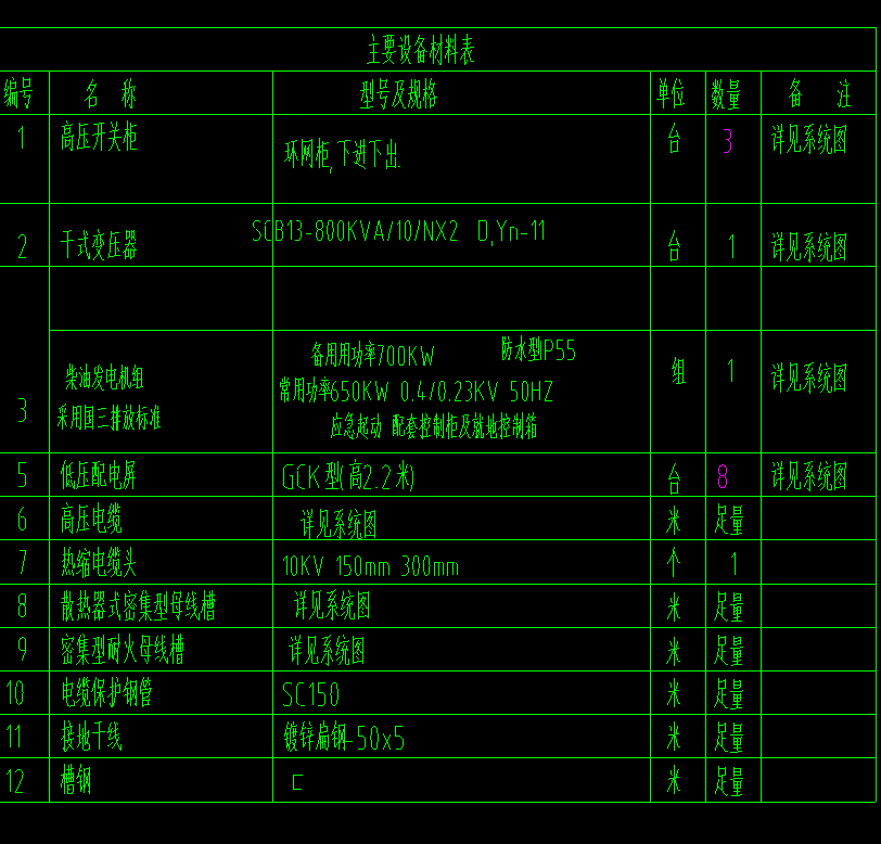 答疑：请问各位专家，这个引下线是不是要计算两根啊