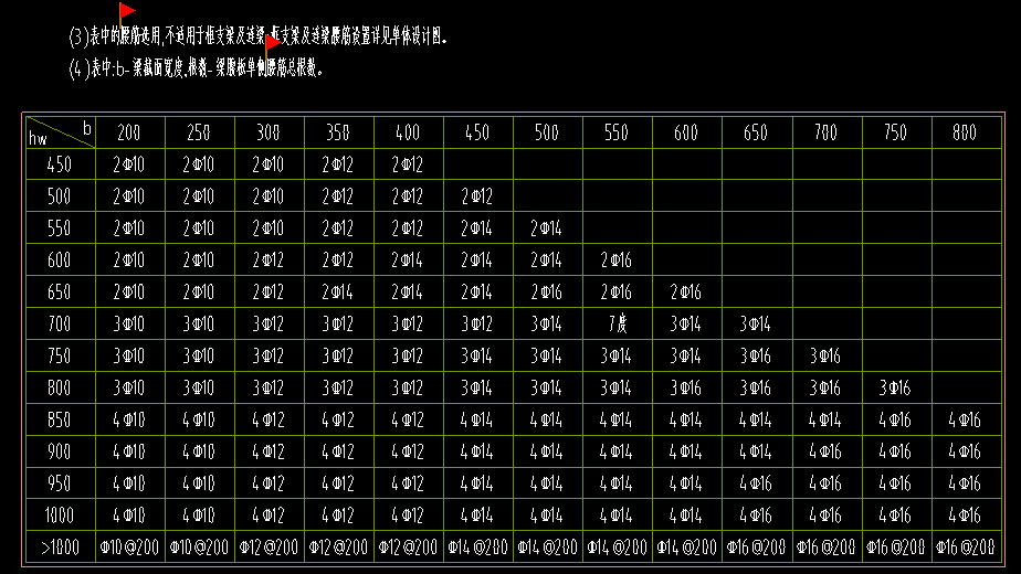 答疑：请问设置梁腰筋是用N还是G，如何区分的