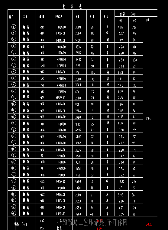 答疑：电缆井图纸上给出每个钢筋的重量，是不是可以根据材料表，还用再算一遍吗