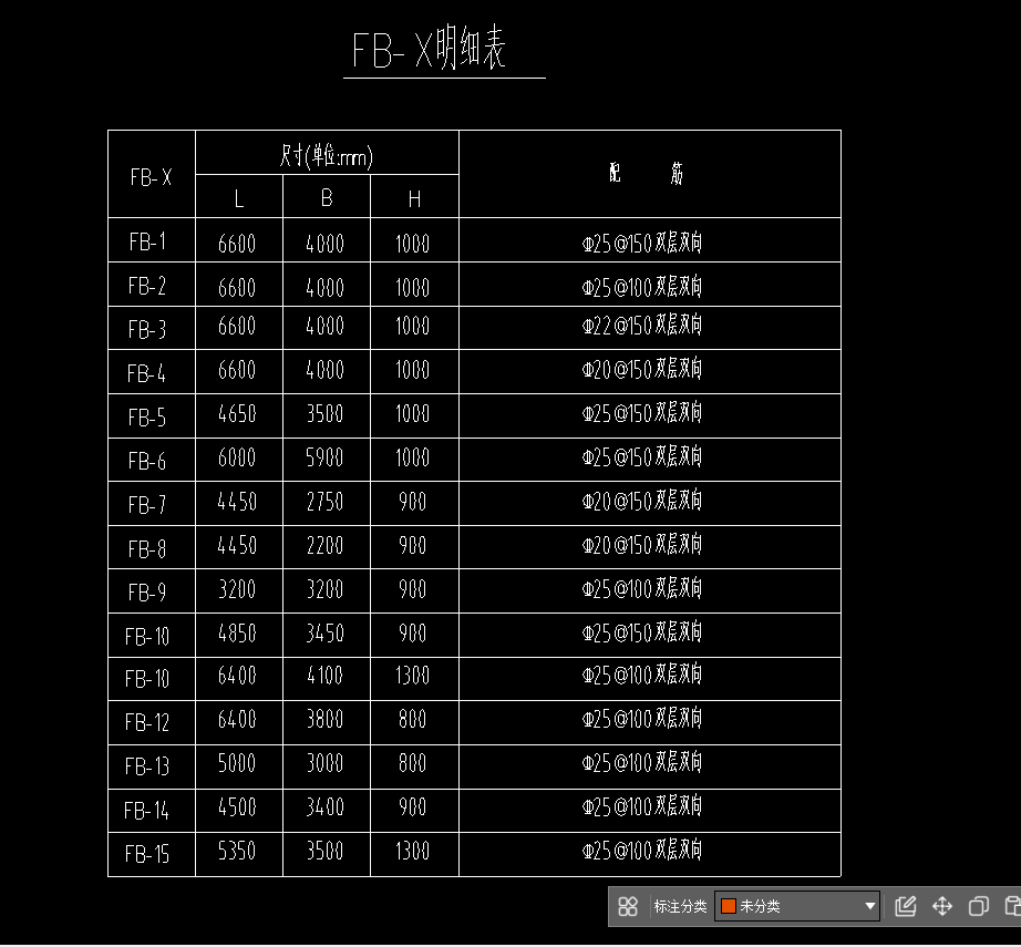 答疑：这个FB是啥