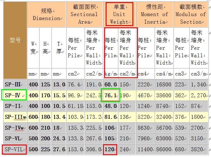 广联达服务新干线