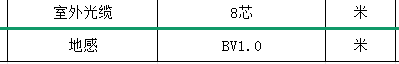 答疑：请问【8芯室外光缆】、【地感BV1.0】套什么清单定额？