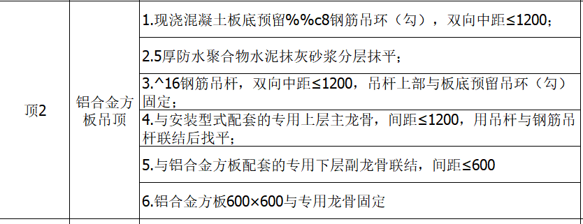答疑：这个吊顶怎么套16定额？