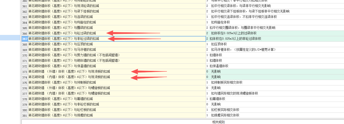 答疑：计算规则里这样改的依据在哪里？