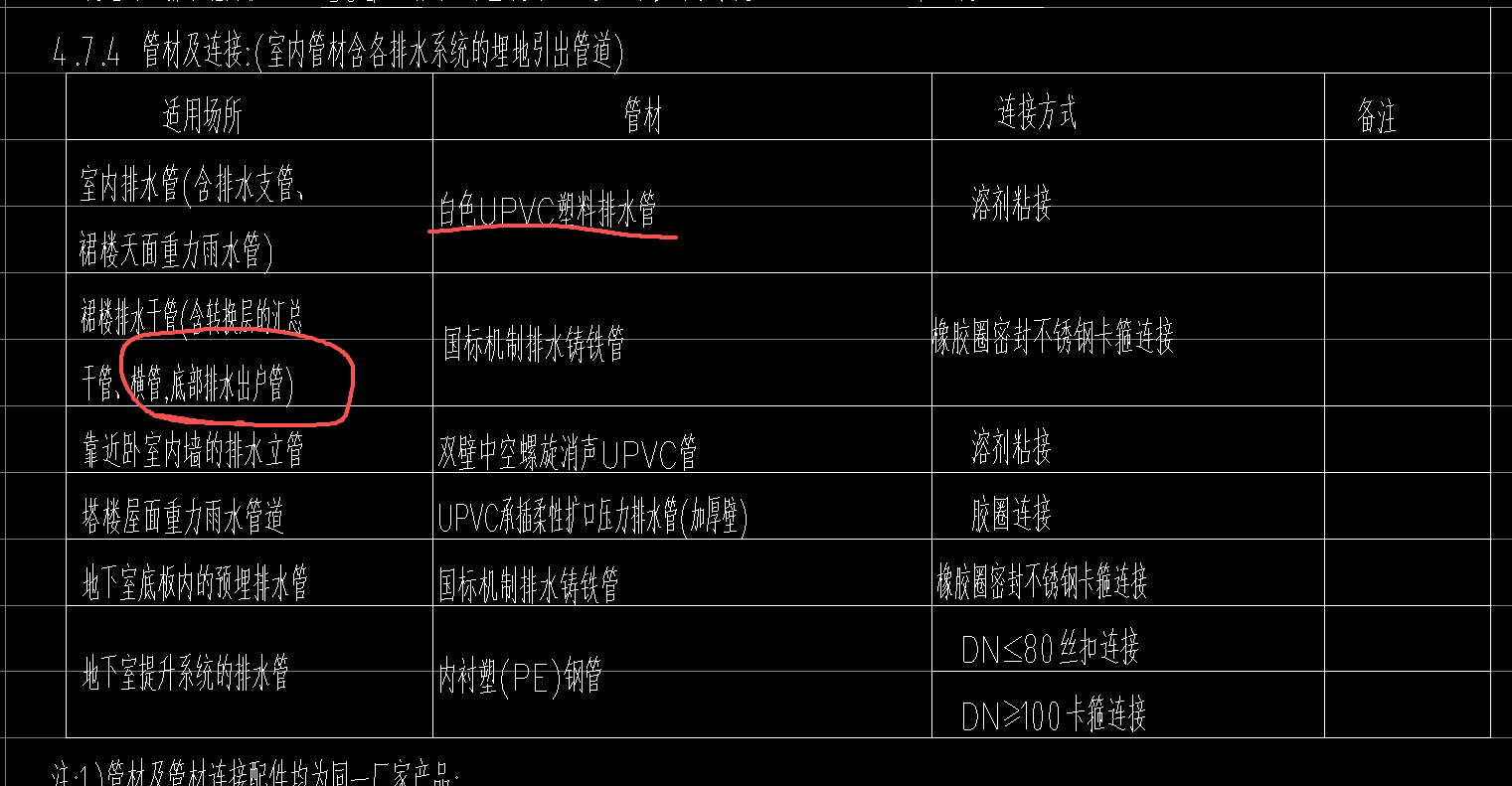 答疑：请问究竟那一段采用国标机制排水铸铁管，还是均按白色UPVC塑料排水管计算呢？